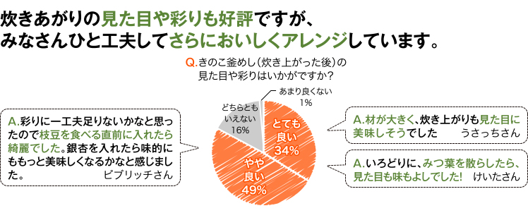 炊きあがりの見た目や彩りも好評ですが、みなさんひと工夫してさらにおいしくアレンジしています。