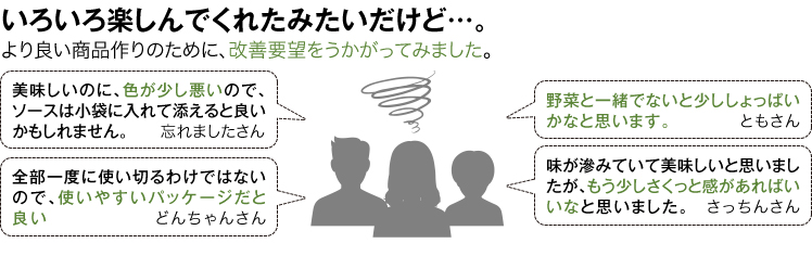 いろいろ楽しんでくれたみたいだけど…。より良い商品作りのために、改善要望をうかがってみました。