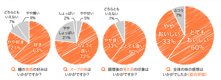 モニター結果グラフ