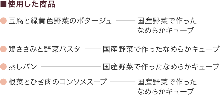 使用した商品